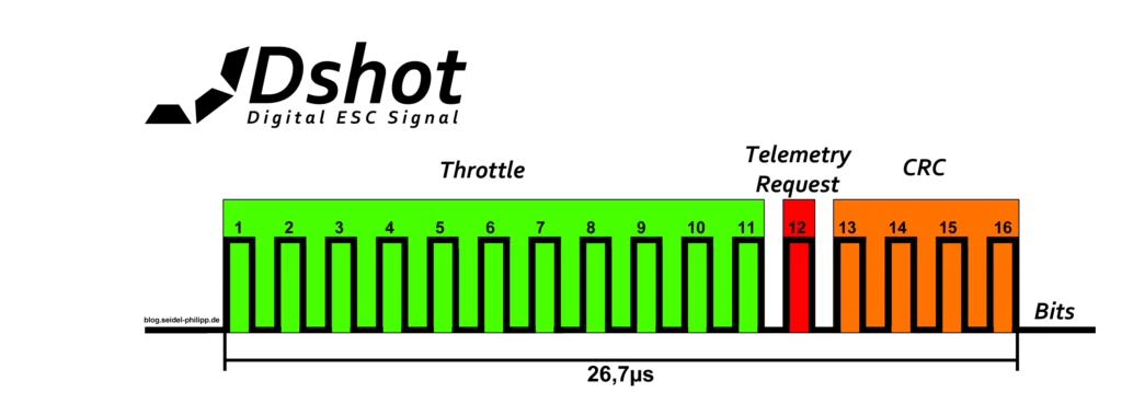 DShot Signal Diagram