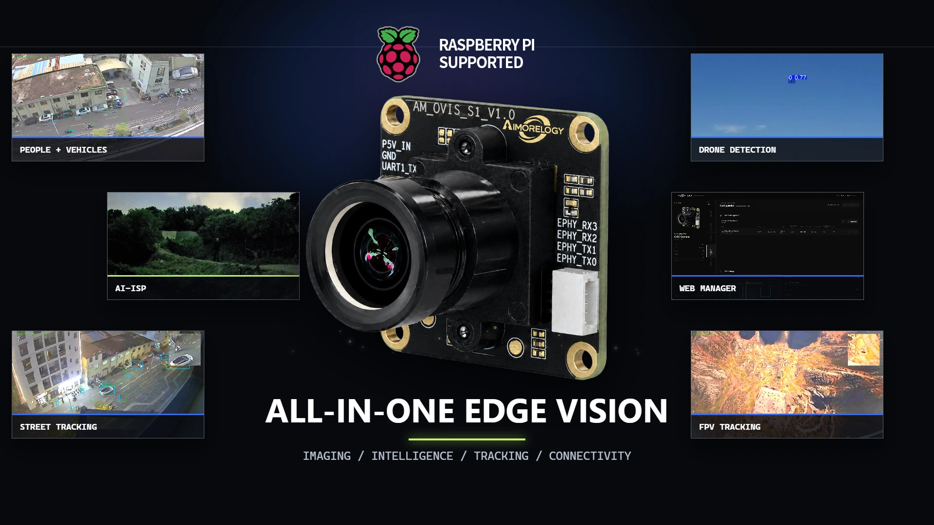 OVIS camera with people and vehicle detection, drone detection, low-light imaging, web management and tracking demonstrations