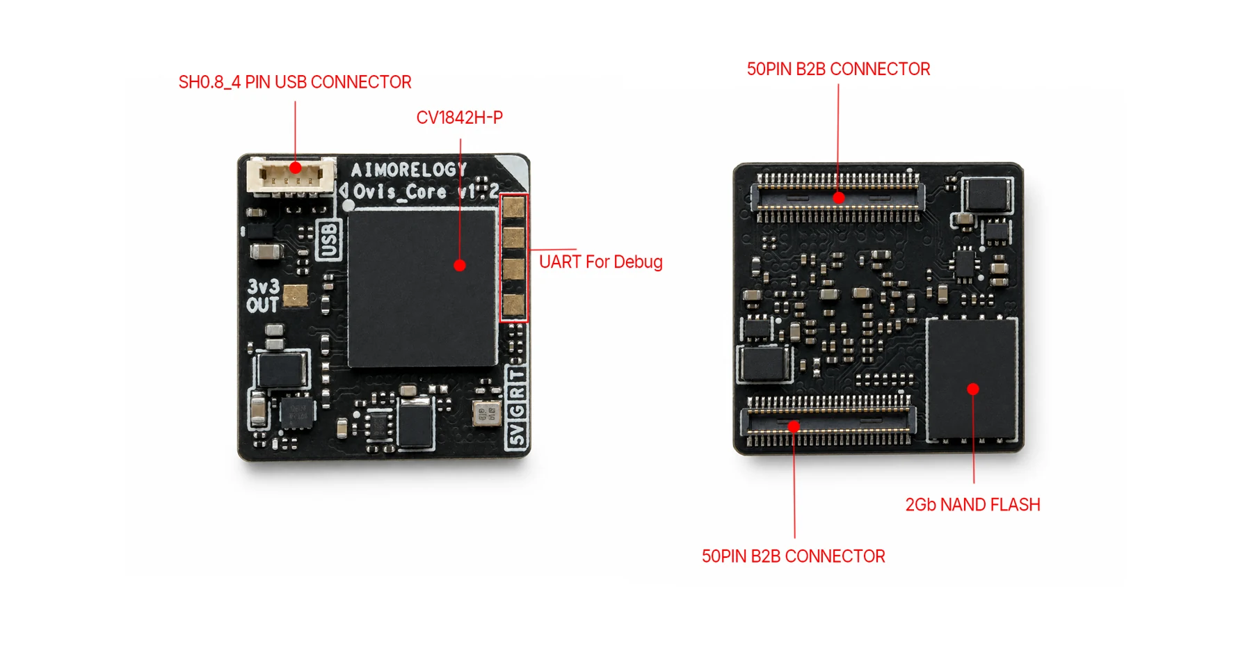 OVIS core board